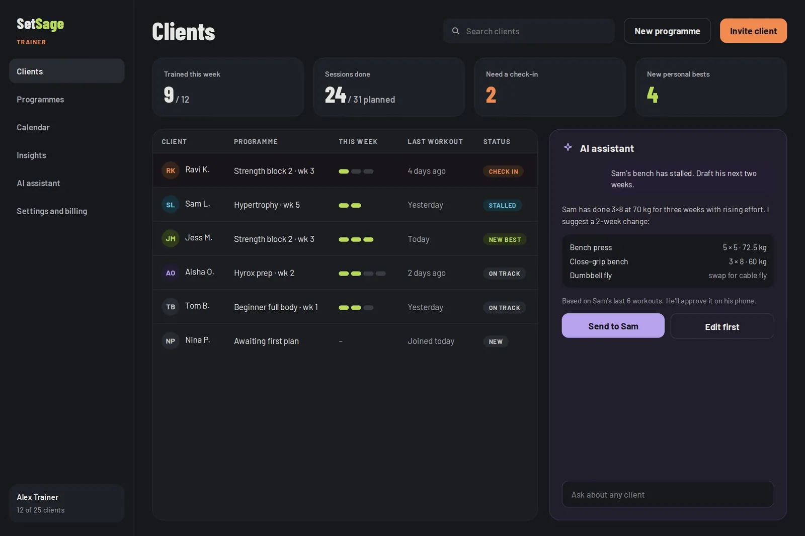 Trainer web dashboard: 9 of 12 clients trained this week, 24 of 31 sessions done, 2 need a check-in and 4 new personal bests, with the client list and an AI assistant drafting Sam's next two weeks.